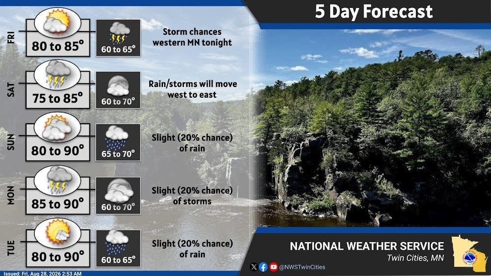 Heat dome spins in shower chances across southern Minnesota