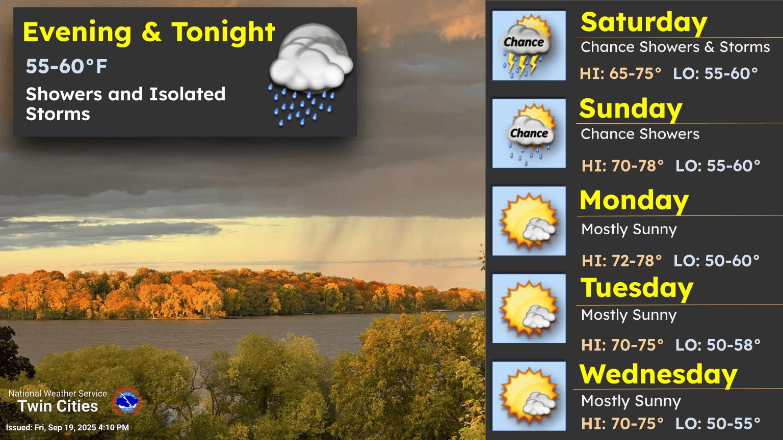 Scattered rain, thunder fade this weekend; gorgeous weather next week