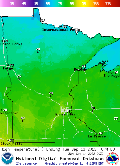 tue highs