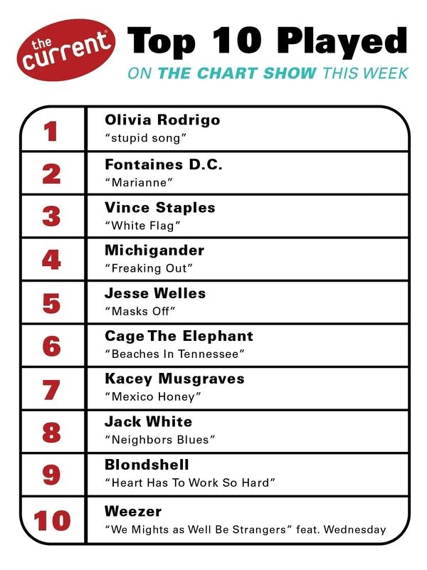 a graphic of the currents chart show results 9-3