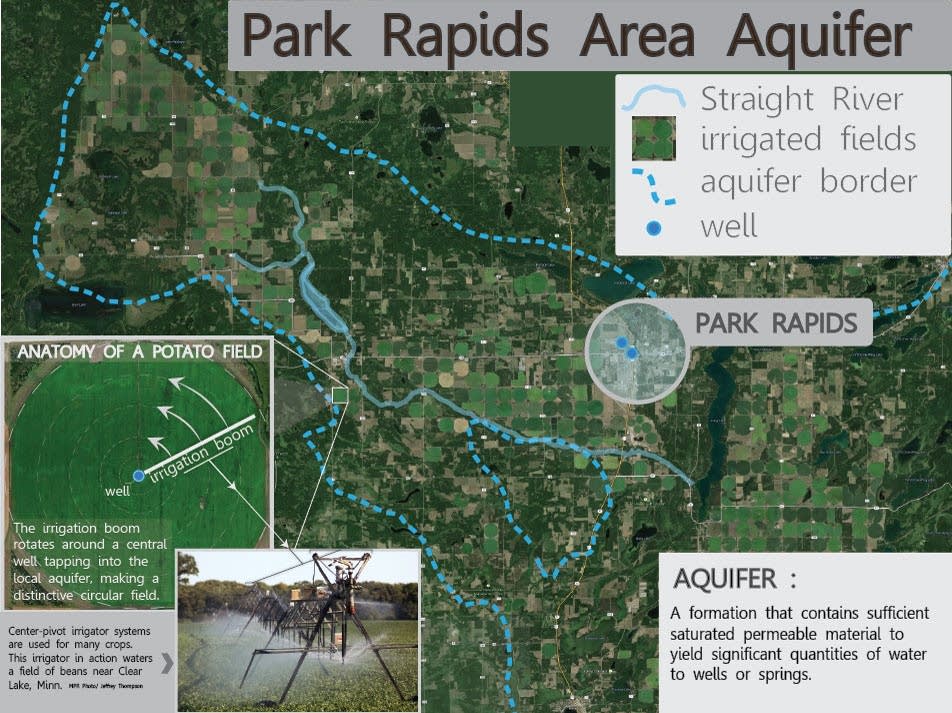 Park Rapids Area Aquifer