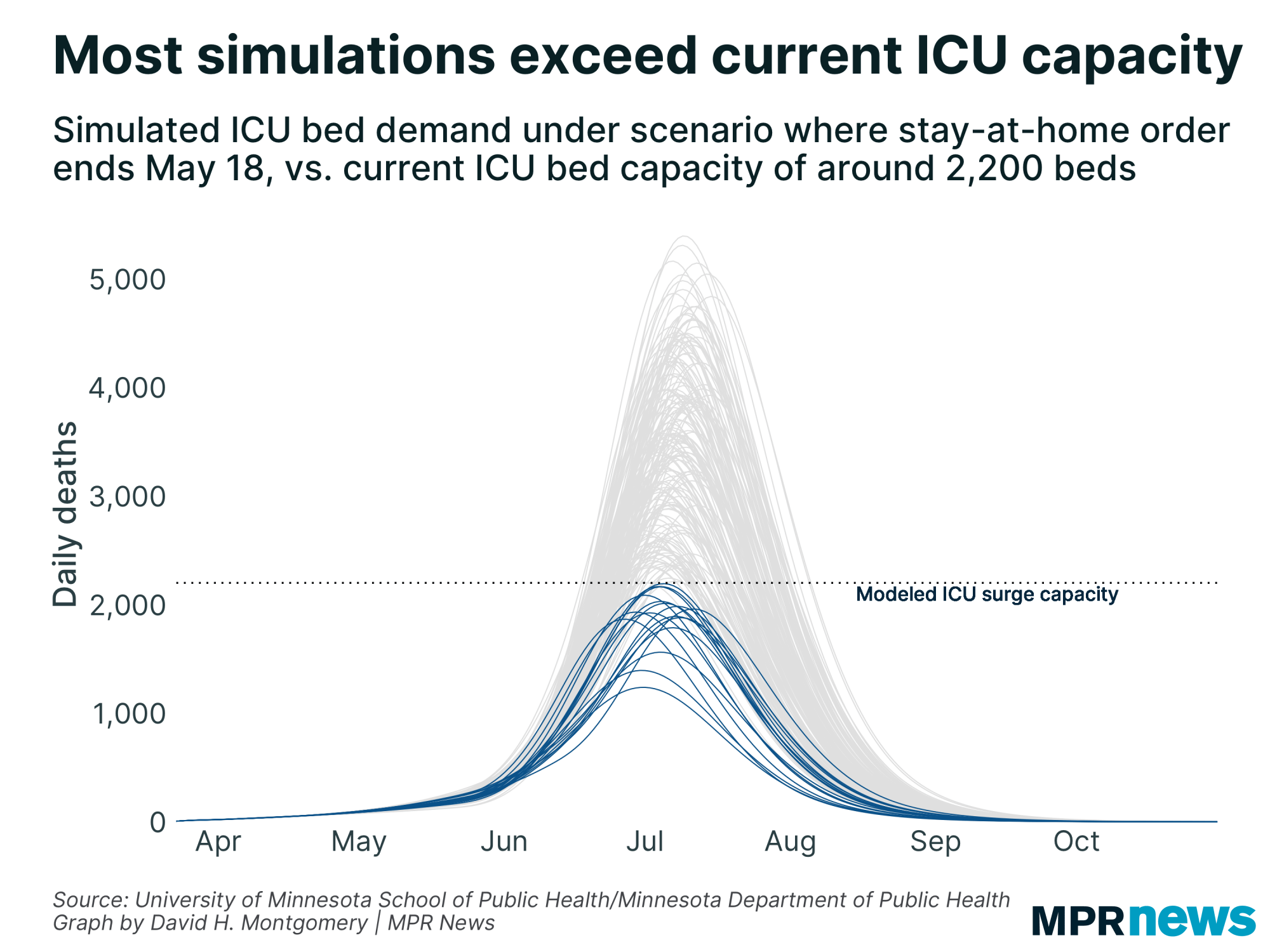 Minnesotas COVID-19 model predicts exceeding ICU capacity is likely