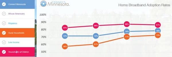 2014 broadband adoption survey