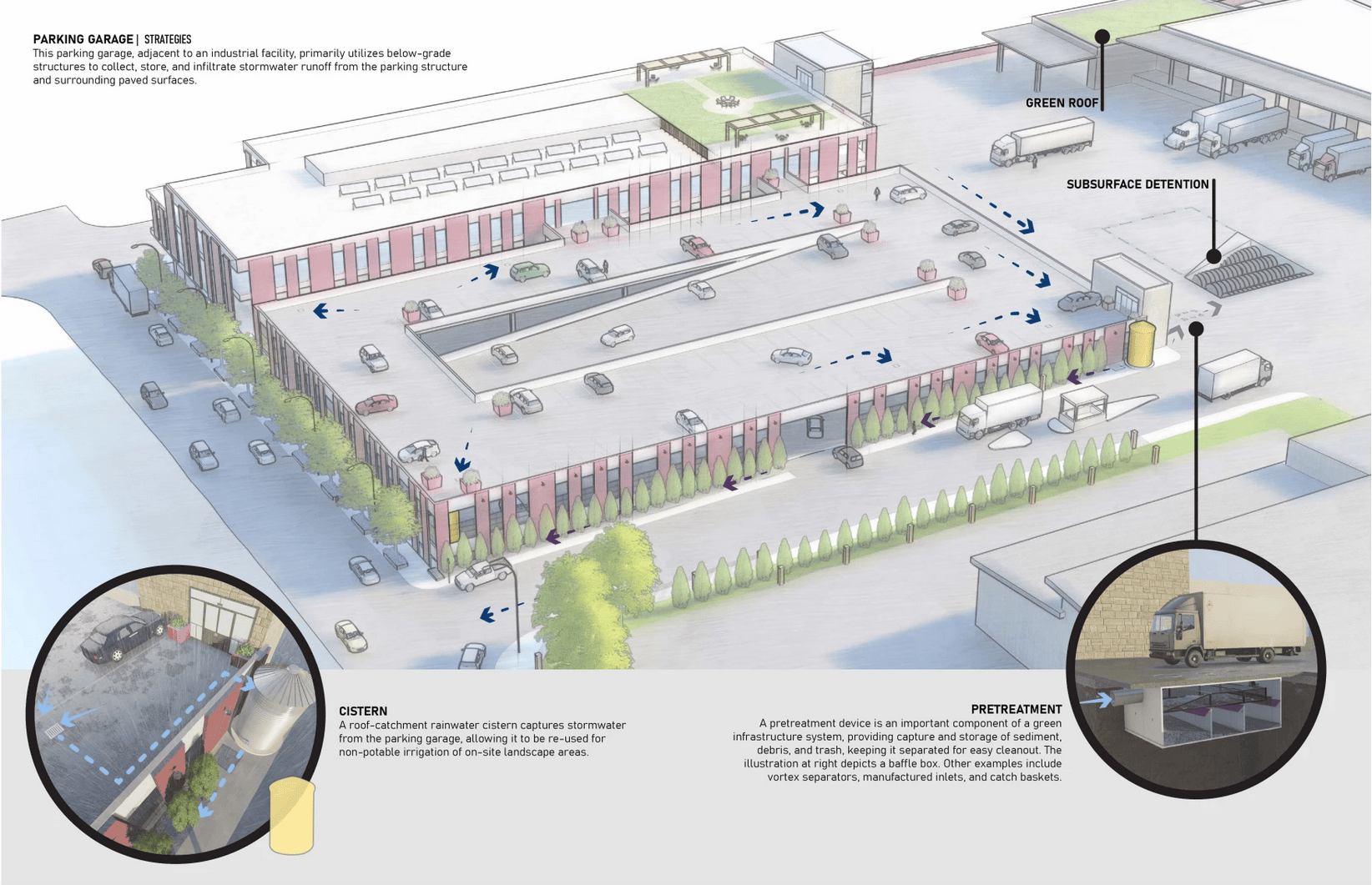 An illustration for stormwater standards
