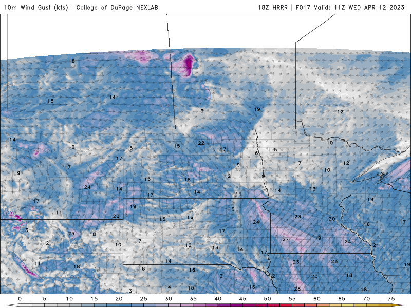 gusts WED