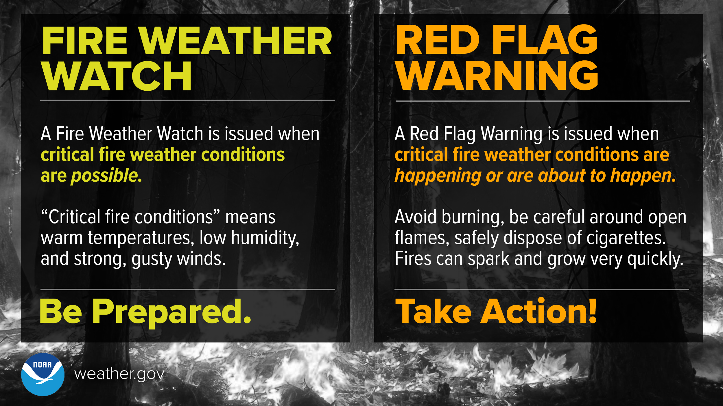 Fire weather watch and red flag warning