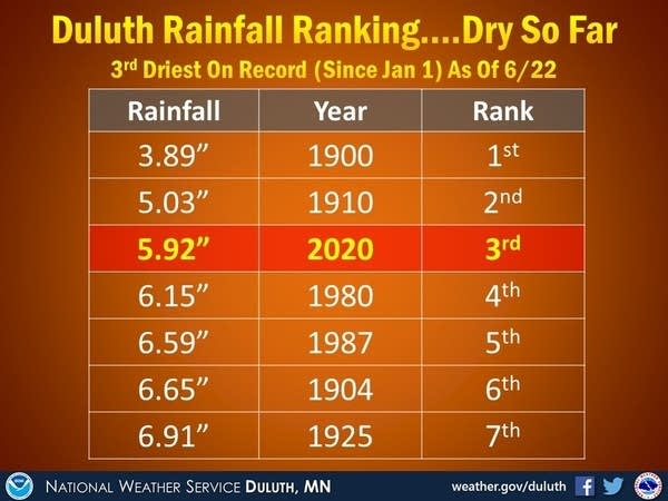 weather graphic