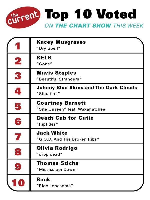 a graphic of the currents chart show results 6-11