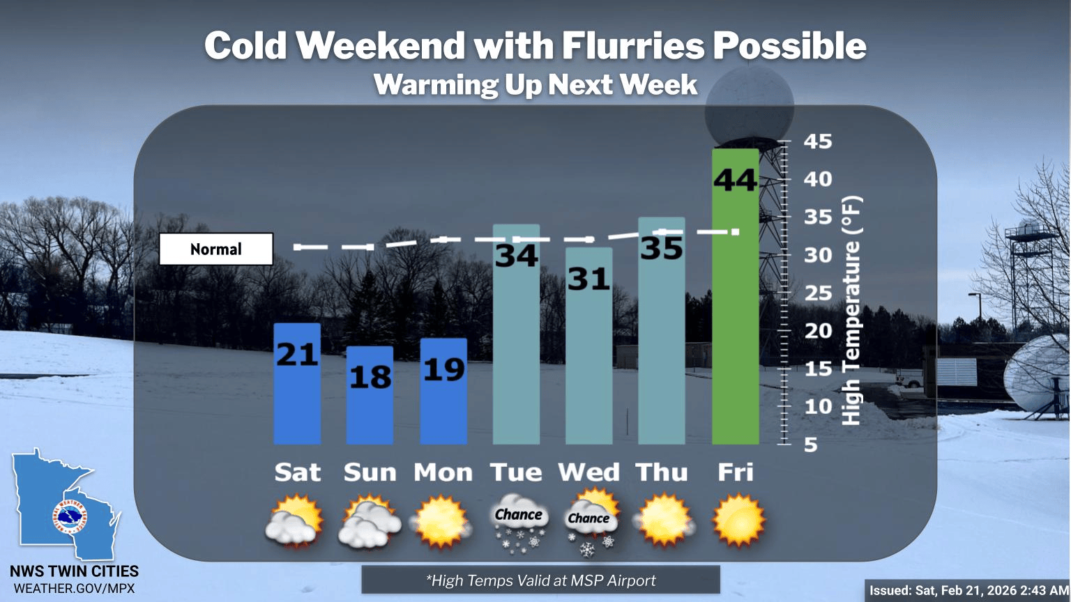 Below average temperatures this weekend