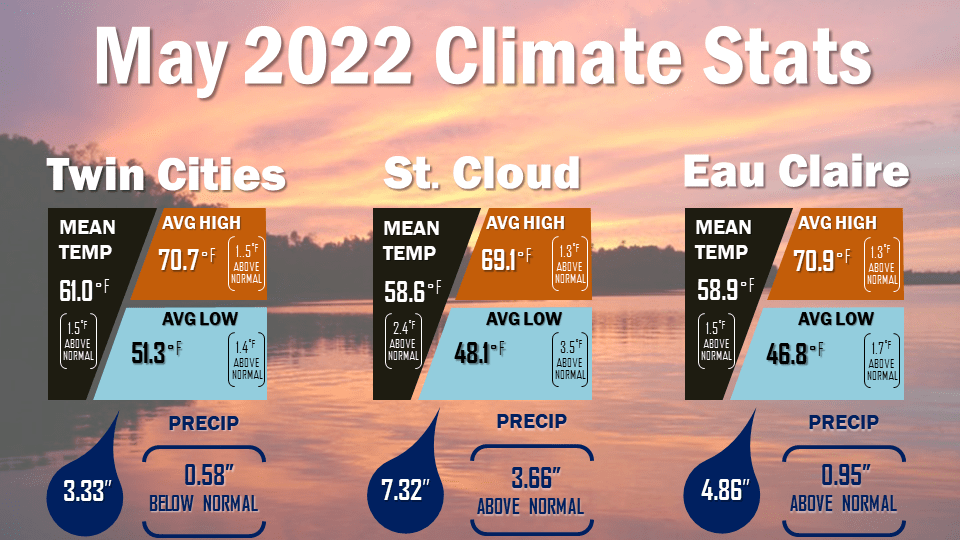 First half of June looking pleasantly cool