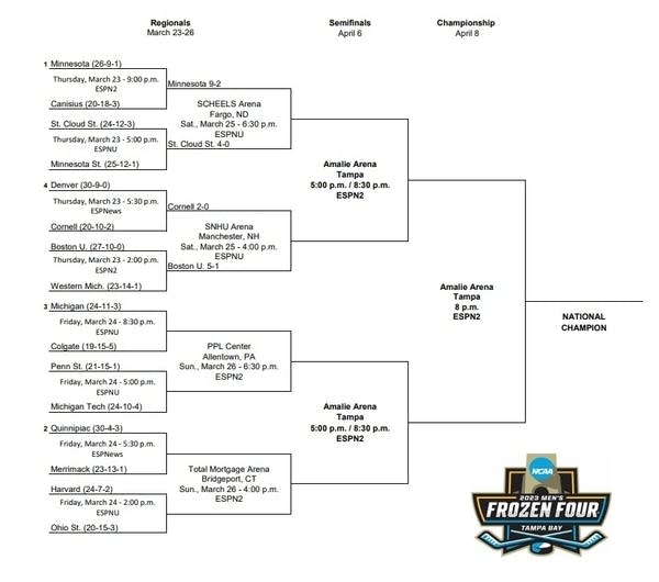 Hockey bracket