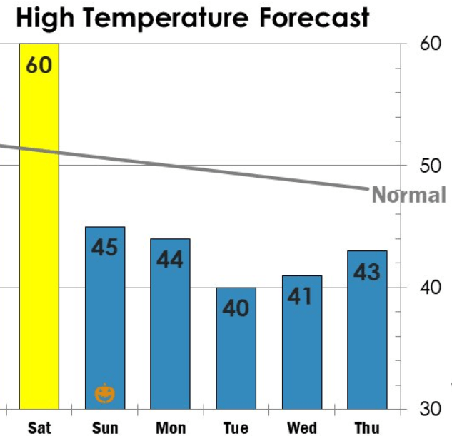 weather graphic