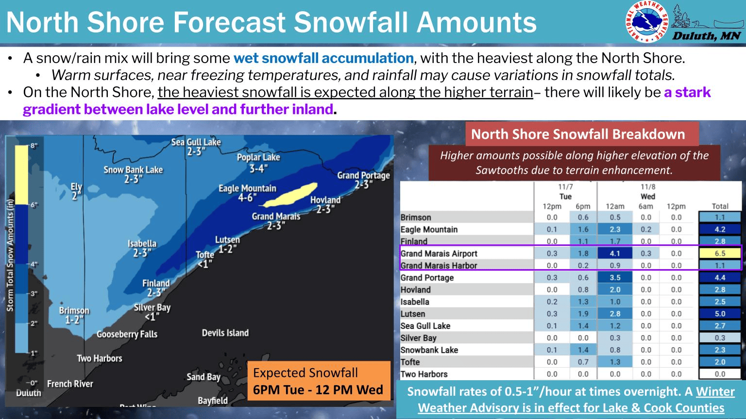 Snowfall projection for northeast Minnesota