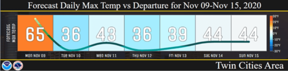 weather graphic