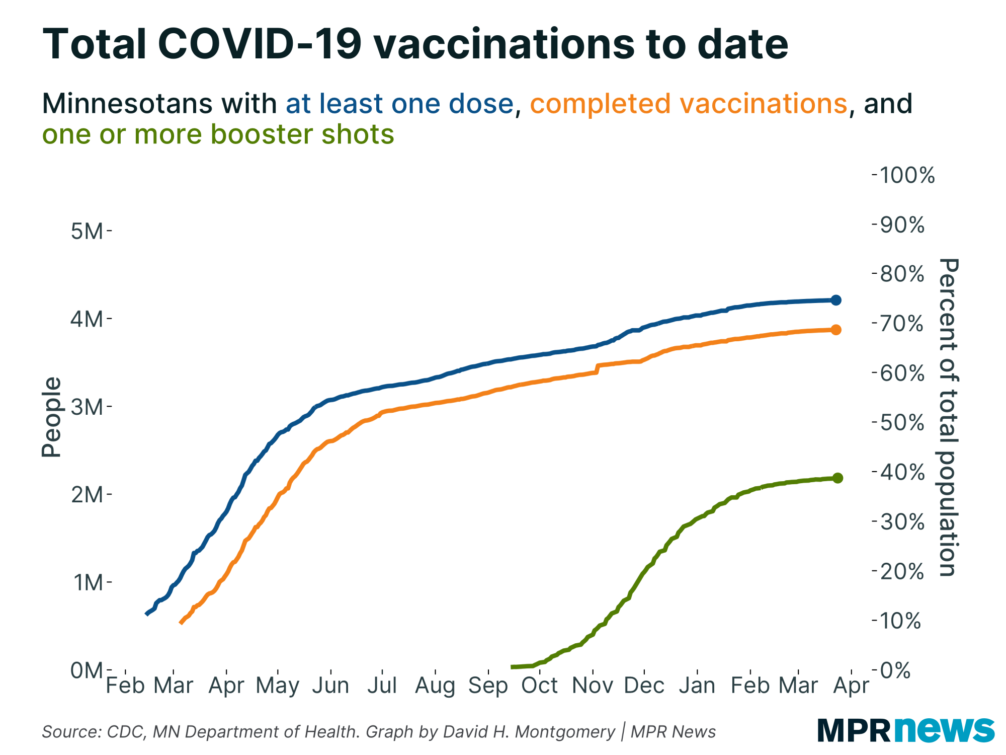 Everything You Need to Know About Vaccinations