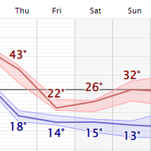 weather graphic