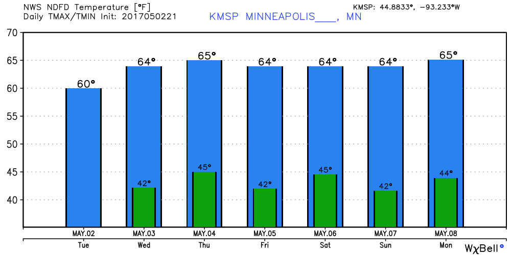 5 22 msp nd5