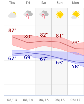 weather graphic