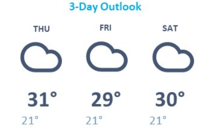 weather graphic