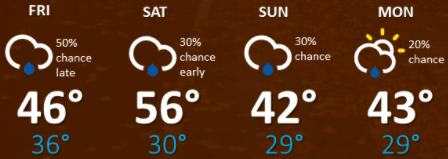 weather graphic