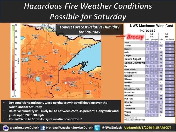 weather graphic