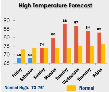 weather graphic