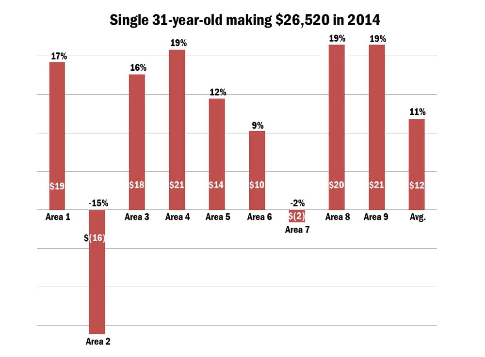 Single 31-year-old