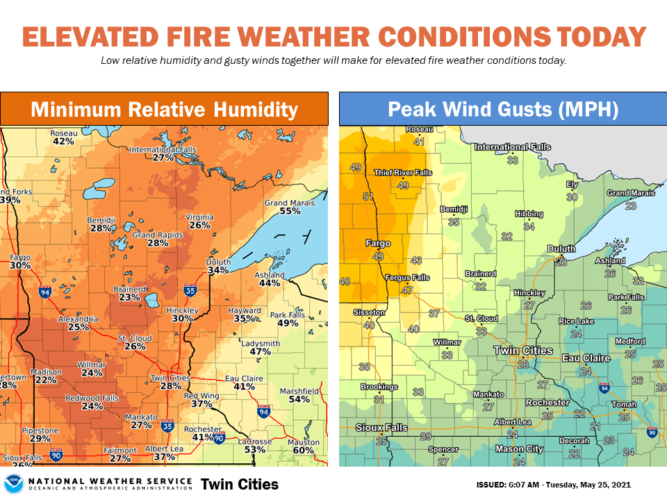 Fire weather