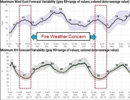 weather graphic