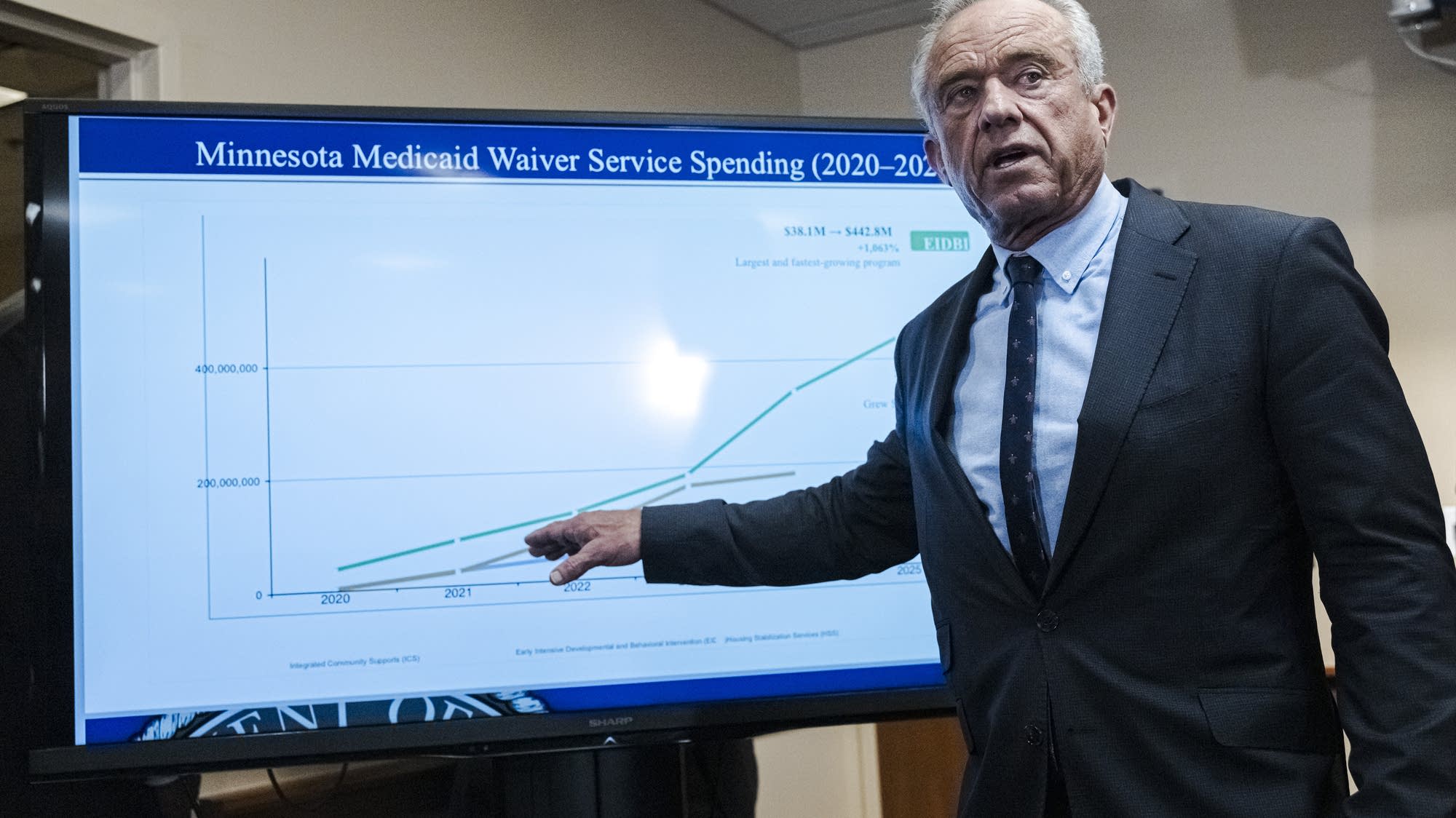 Fraud and funding delays are threatening Medicaid in Minnesota Fraud and funding delays are threatening Medicaid in Minnesota