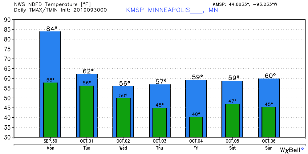 Weather graphic