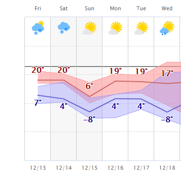 weather graphic