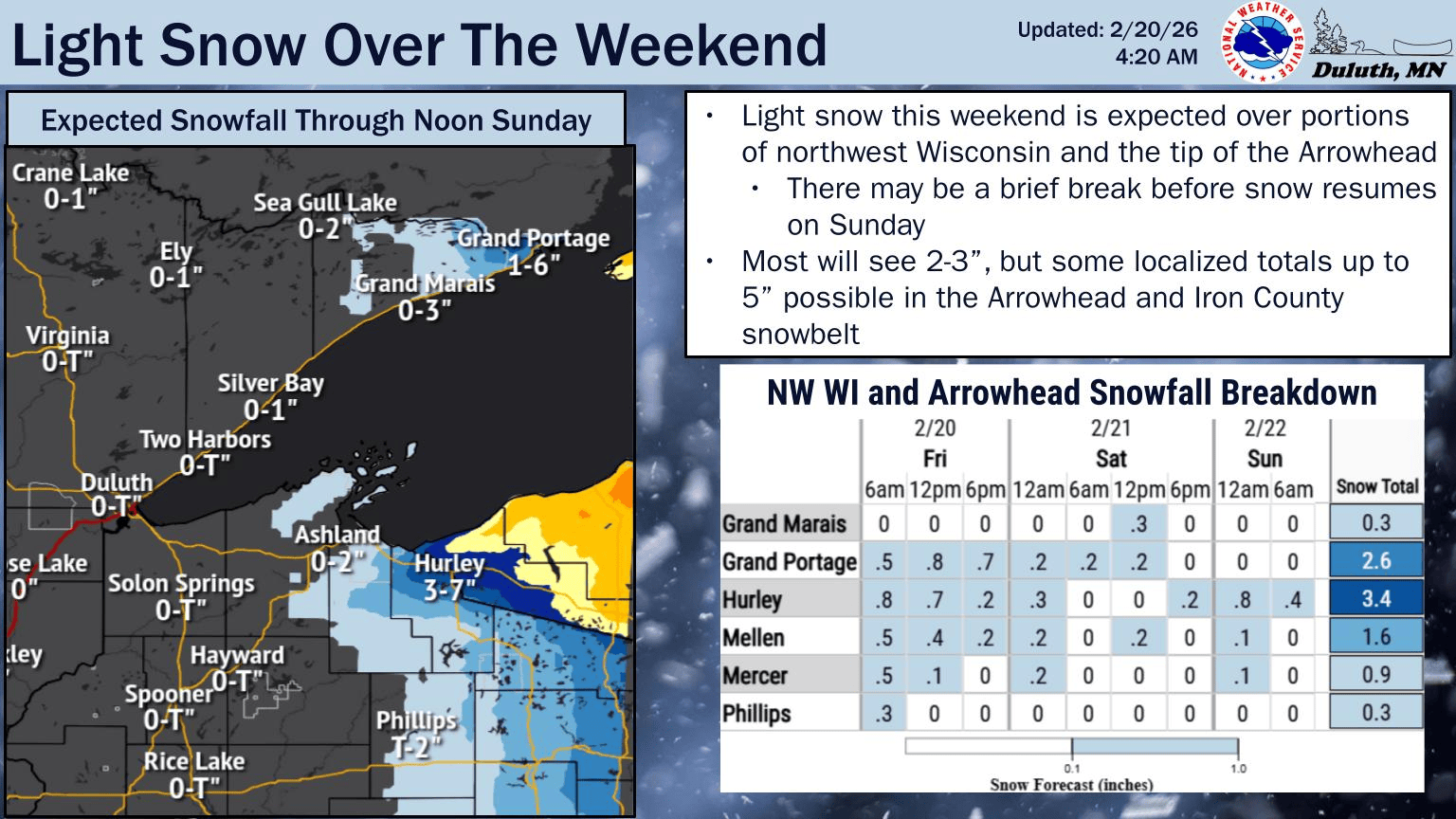 Light snow for the Arrowhead