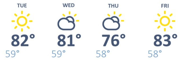 weather graphic