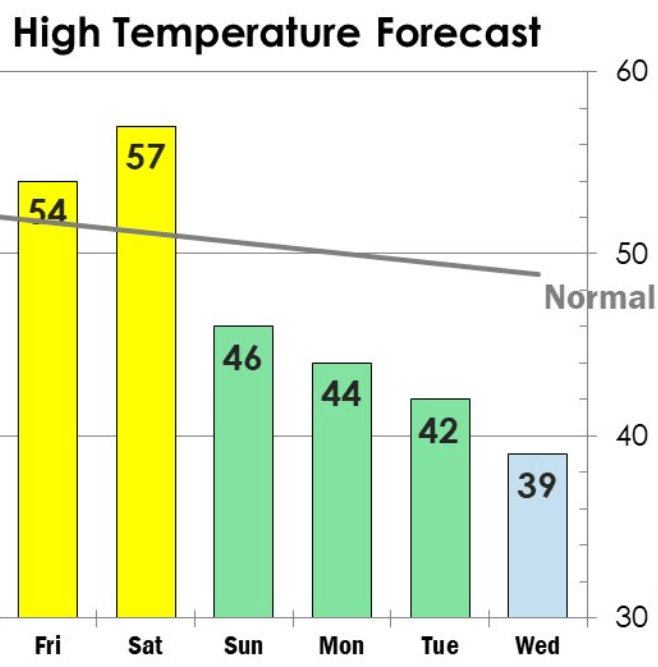 weather graphic