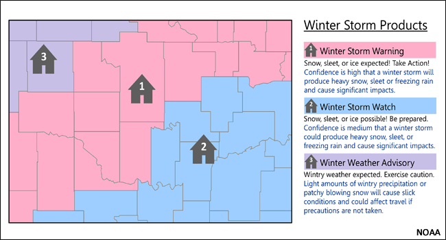Winter storm products