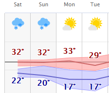 weather graphic