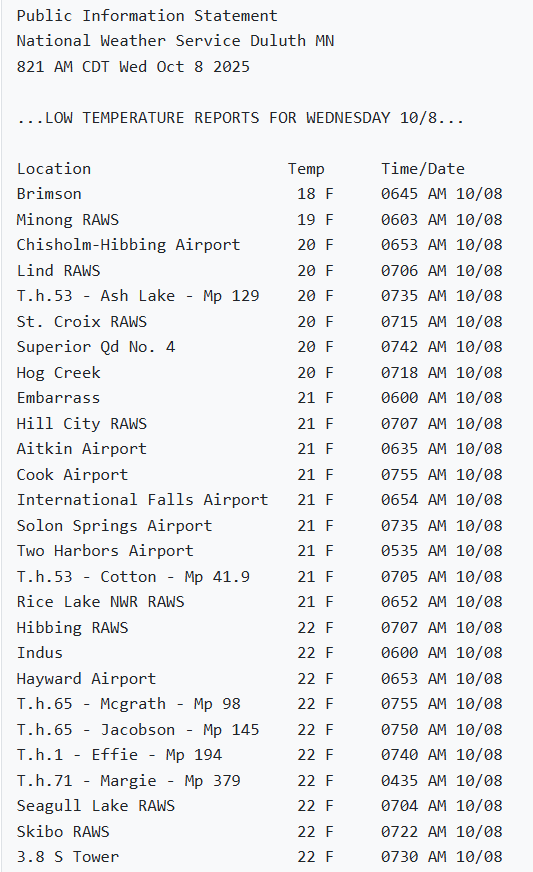 Observed low temperatures