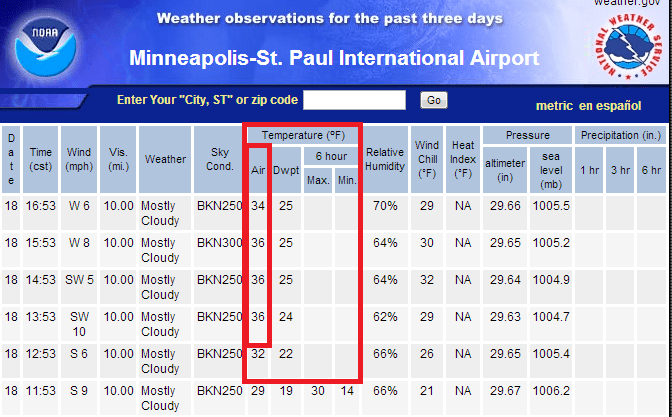 615 temps