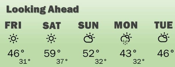 April-like weekend ahead