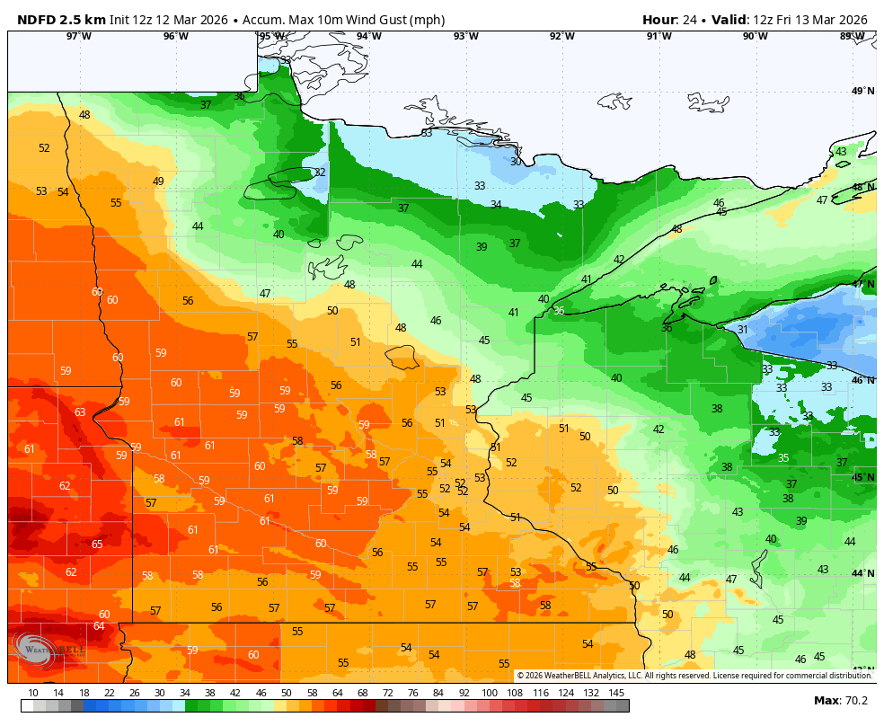 gusts942