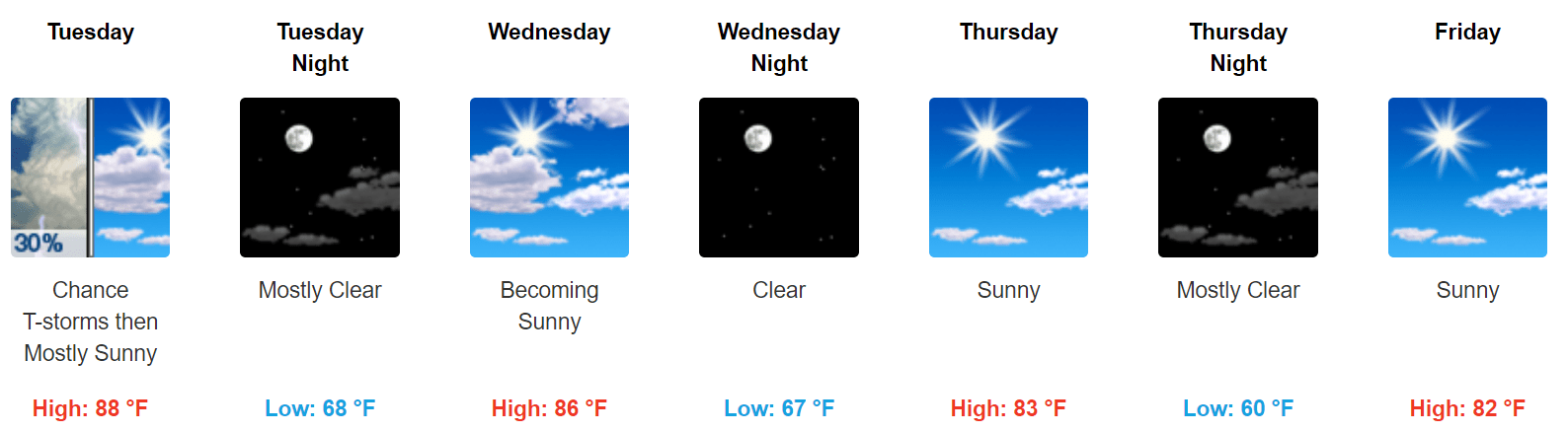 Scattered thunderstorms into Tuesday, free AC ahead this week