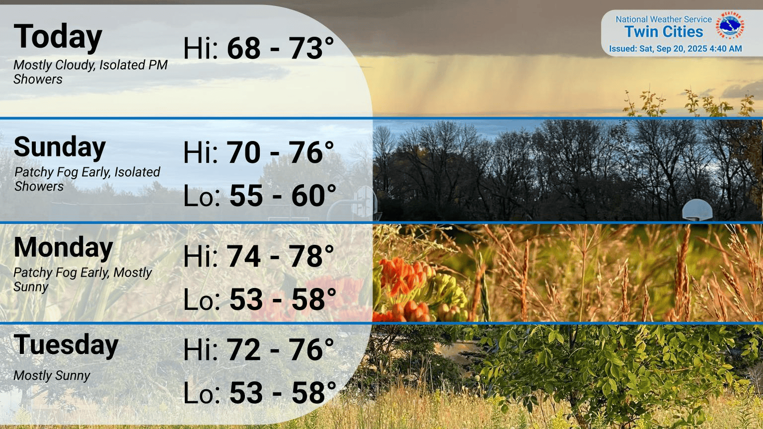 4-day forecast