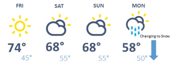 weather graphic