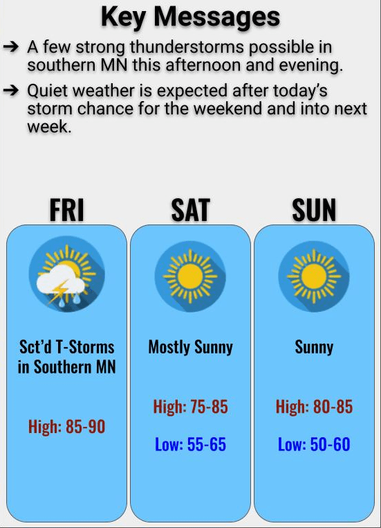 Steamy Friday, isolated storms in southern Minnesota; weekend looks good