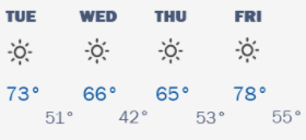 weather graphic