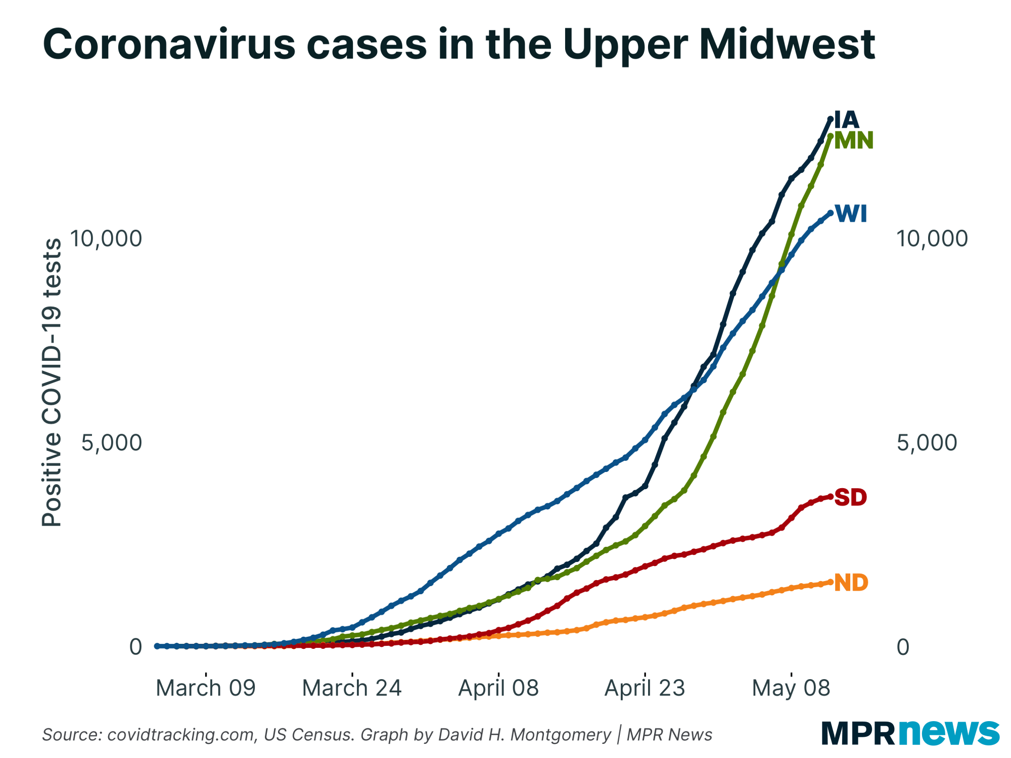 COVID-19 cases in the Upper Midwest