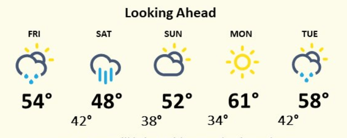 weather graphic
