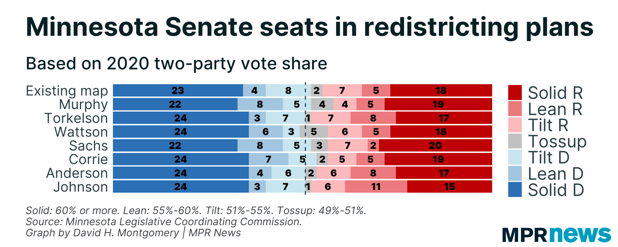 Chart of MN Senate leans by redistricting plans, by 2020 presidential votes