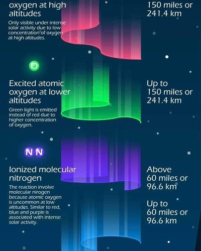 Understanding aurora colors; the science behind the display | MPR News